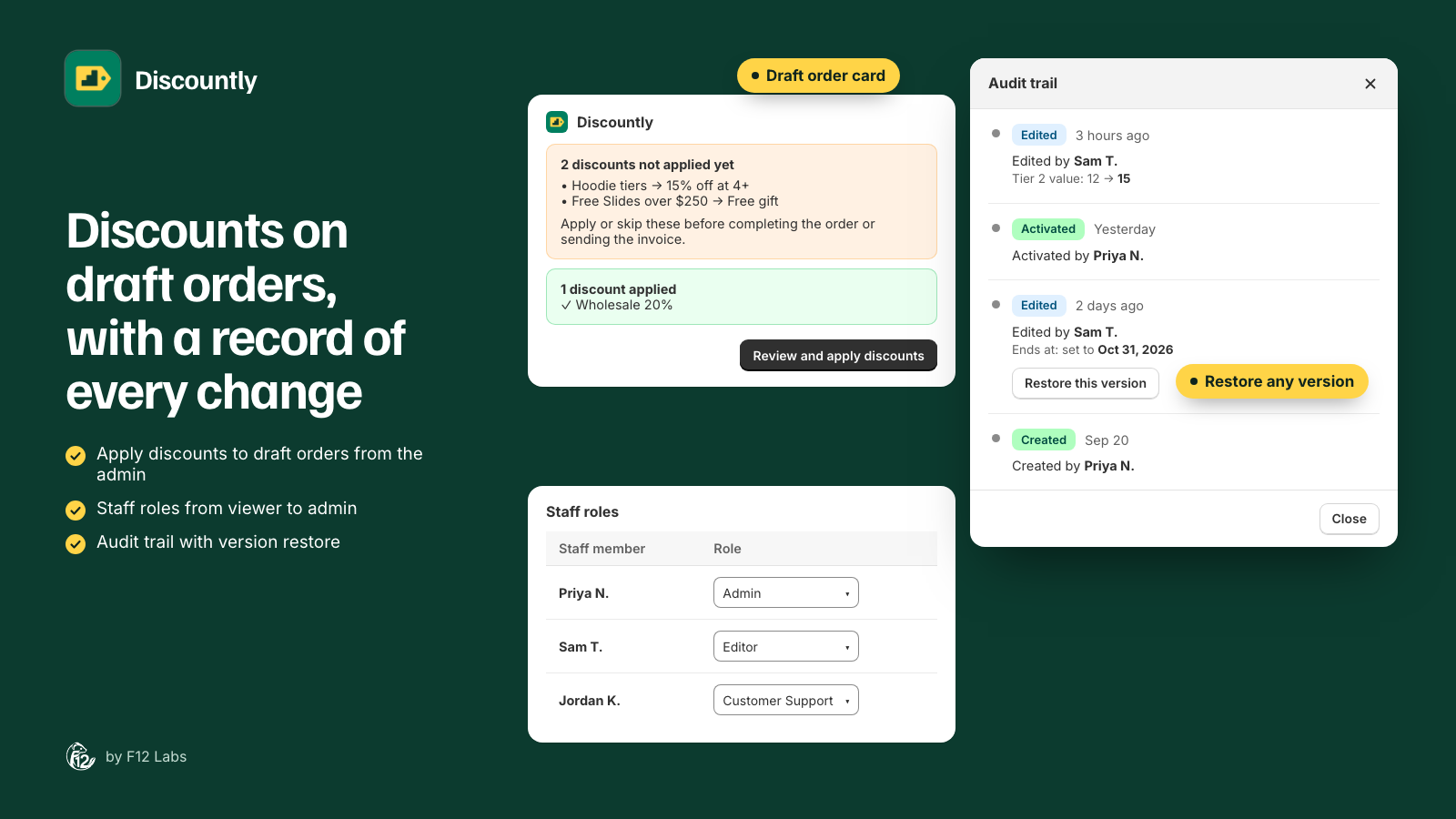 Discountly's card on a draft order listing two discounts not applied yet and one applied, with a Review and apply discounts button, next to a staff roles table and an audit trail
